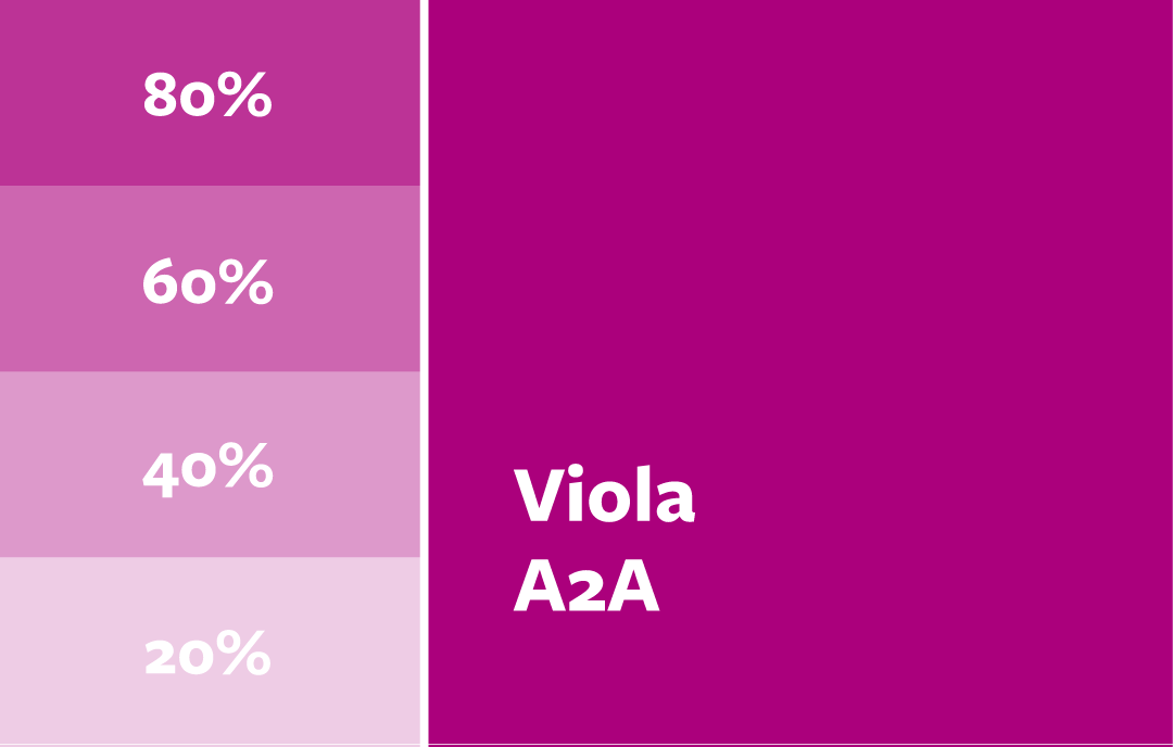 A2A – Inarea